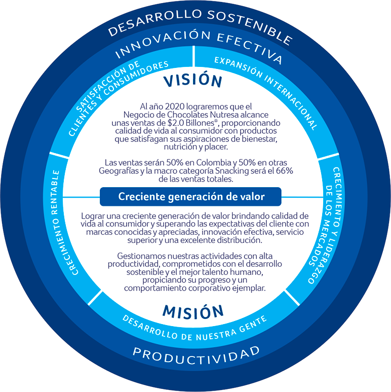 Objetivos estratégicos (infográfico)